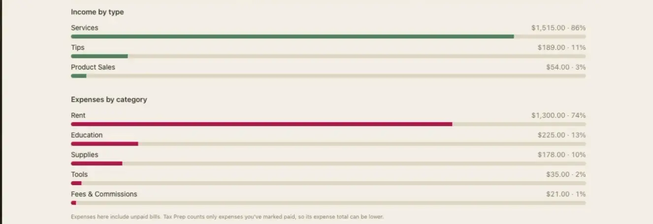 ChairBooks reports: income by type and expenses by category, shown as bars